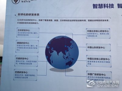 瞄準中部發展新需求，福田河南新能源工廠開工助力產業升級，上海軟件開發協同驅動創新