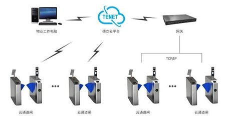 人臉識別通道閘 智能便捷，安全升維的通行新體驗(yàn)